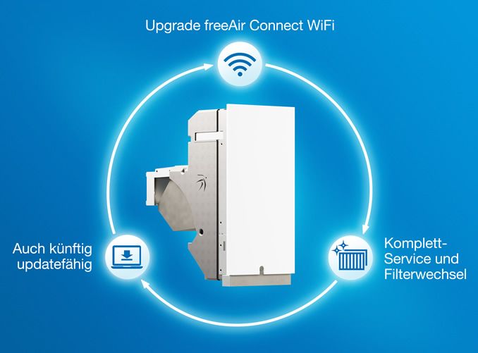 WLAN-Upgrade und Rundum-Check für freeAir-Lüftungsgeräte